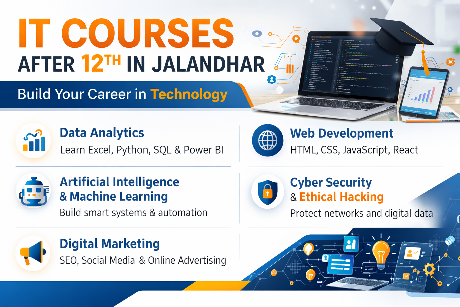IT Courses After 12th in Jalandhar | Best Computer Training Institute