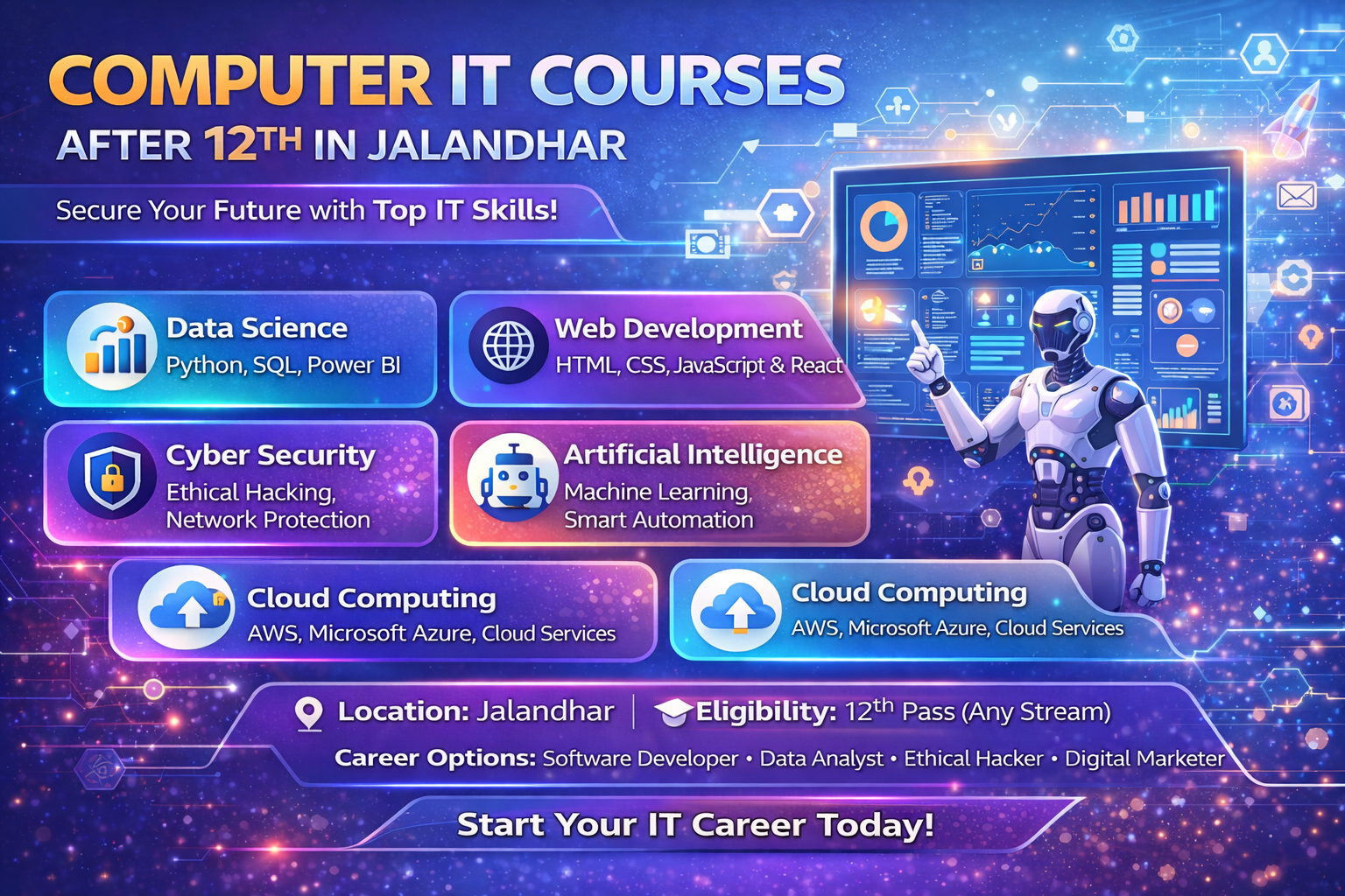 Computer IT Courses After 12th in Jalandhar