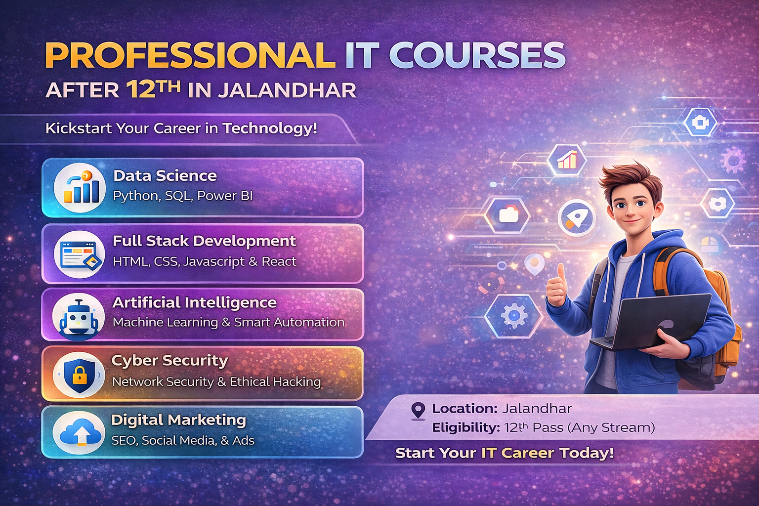 Professional IT Courses After 12th in Jalandhar