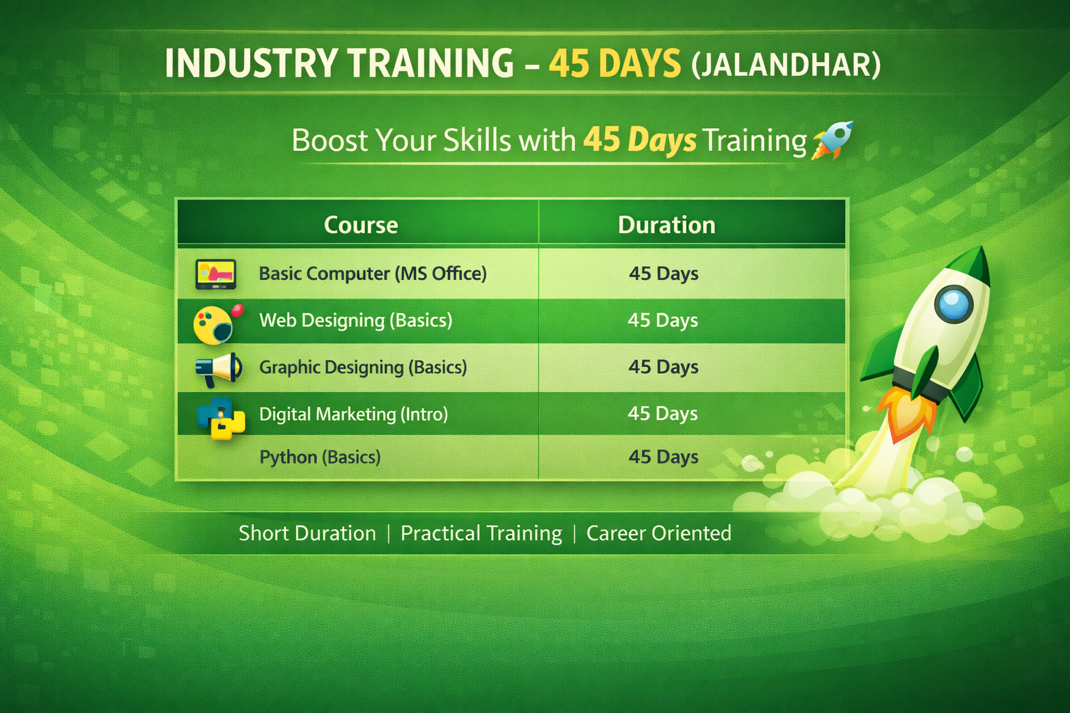Industry Training 45 Days Jalandhar