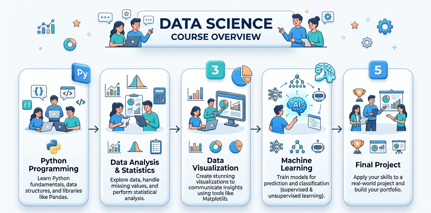 best data science internship institute Jalandhar