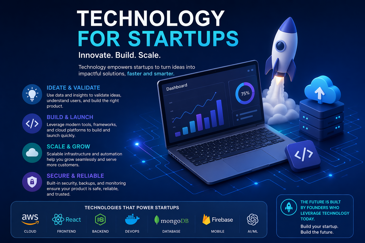Technology For Startups