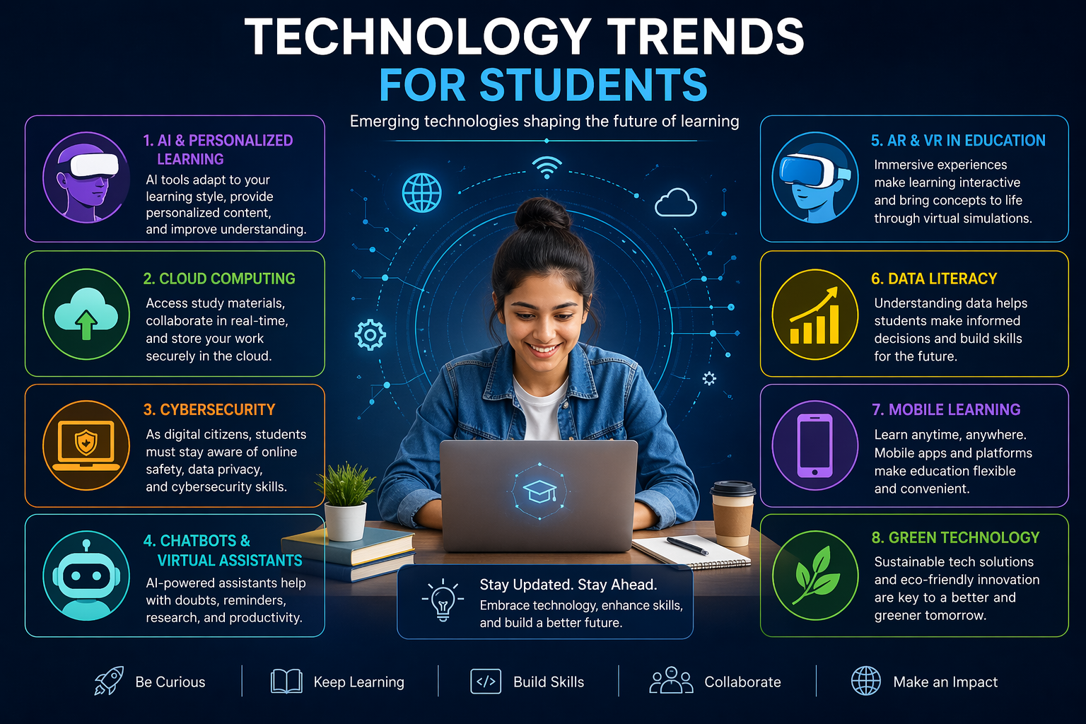Technology Trends For Students